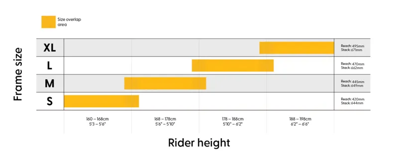 2026 Whyte Secta R Trail Hardtail Mountain Bike Electric white-10