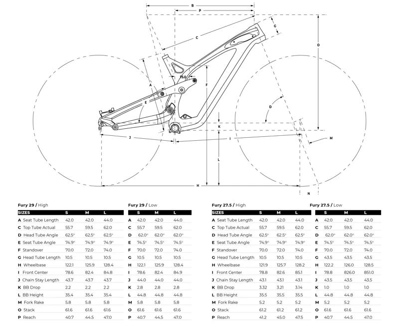 Gt fury size guide 2025