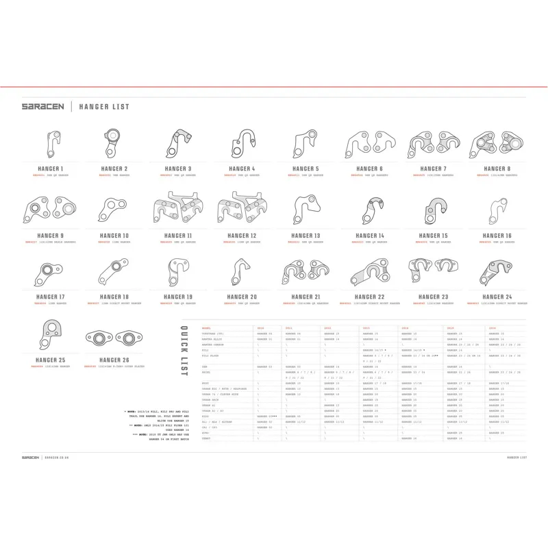 Saracen Ariel Hanger 09 12x135 Maxle type-1